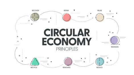 Stock circular sustainability